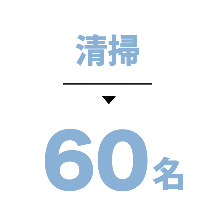 清掃 60名
