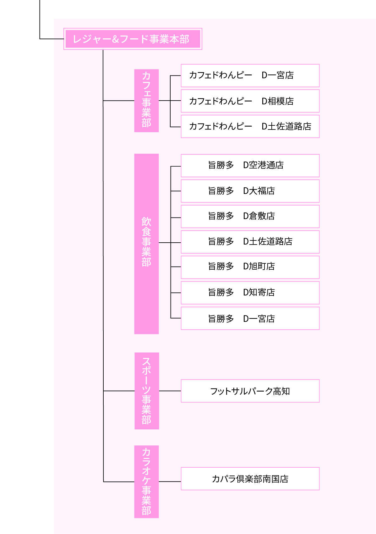 組織図